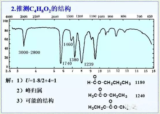 深度解讀丨紅外光譜儀儀的構(gòu)成與工作原理